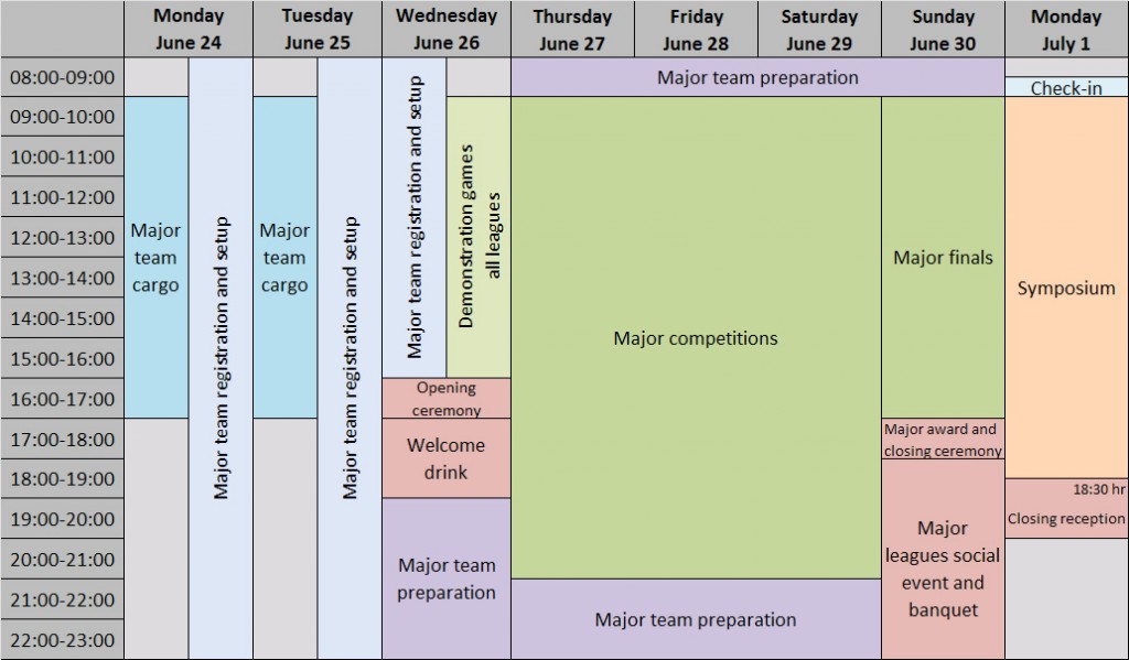 RoboCup 2013 - Schedule Major Leagues