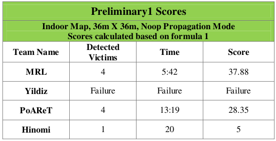 virtual-results-prelim1