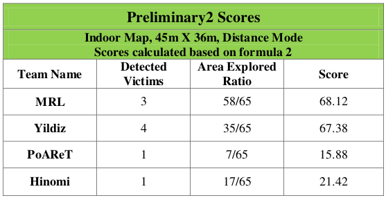 virtual-results-prelim2